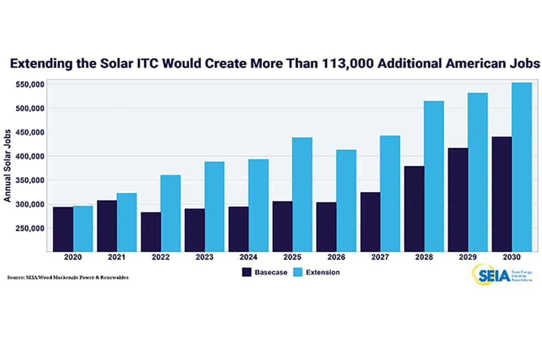 Solar ITC Extension Bills at the House and Senate