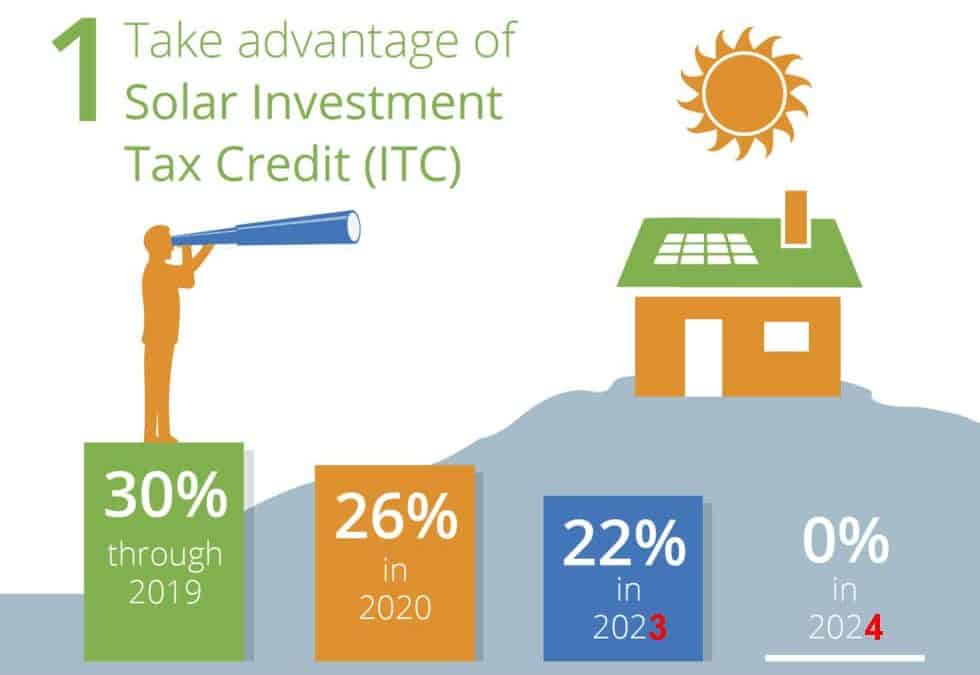 26% Federal Solar Tax Credit
