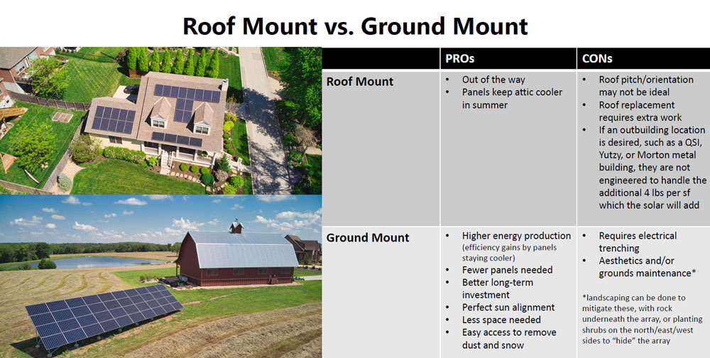Roof vs Ground Residential Solar